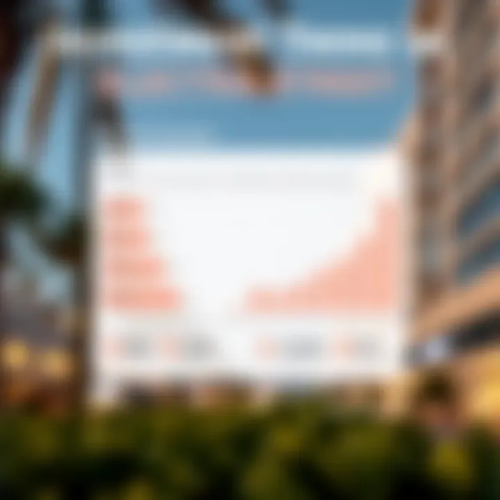 Infographic highlighting property trends and investment opportunities in Electra Street